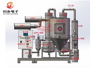5L氮气循环喷雾干燥机